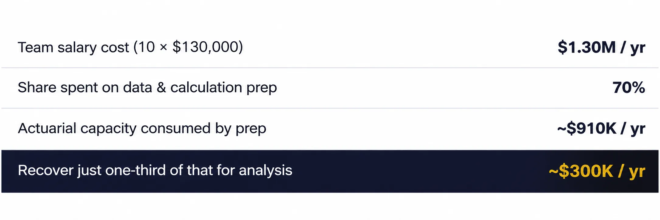 Actuarial cost summary