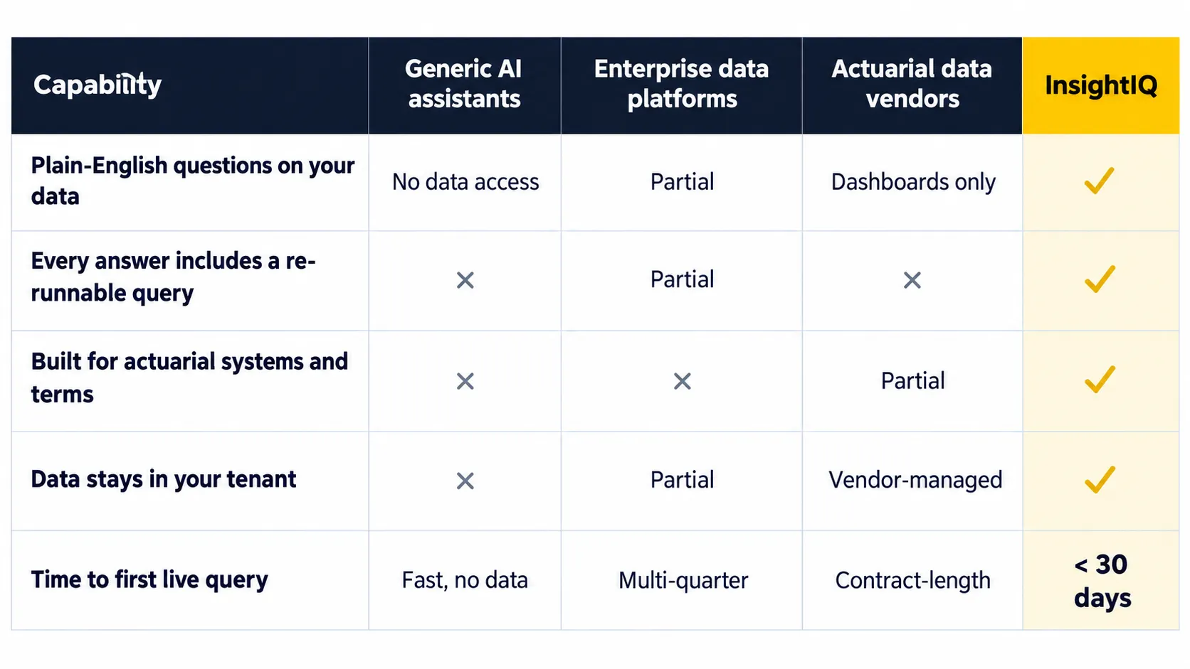 AI platform comparison matrix