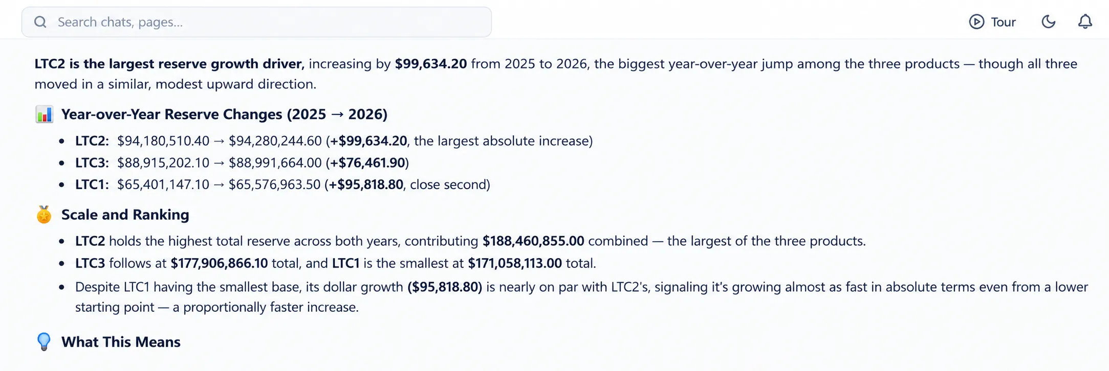 Reserve increase analysis