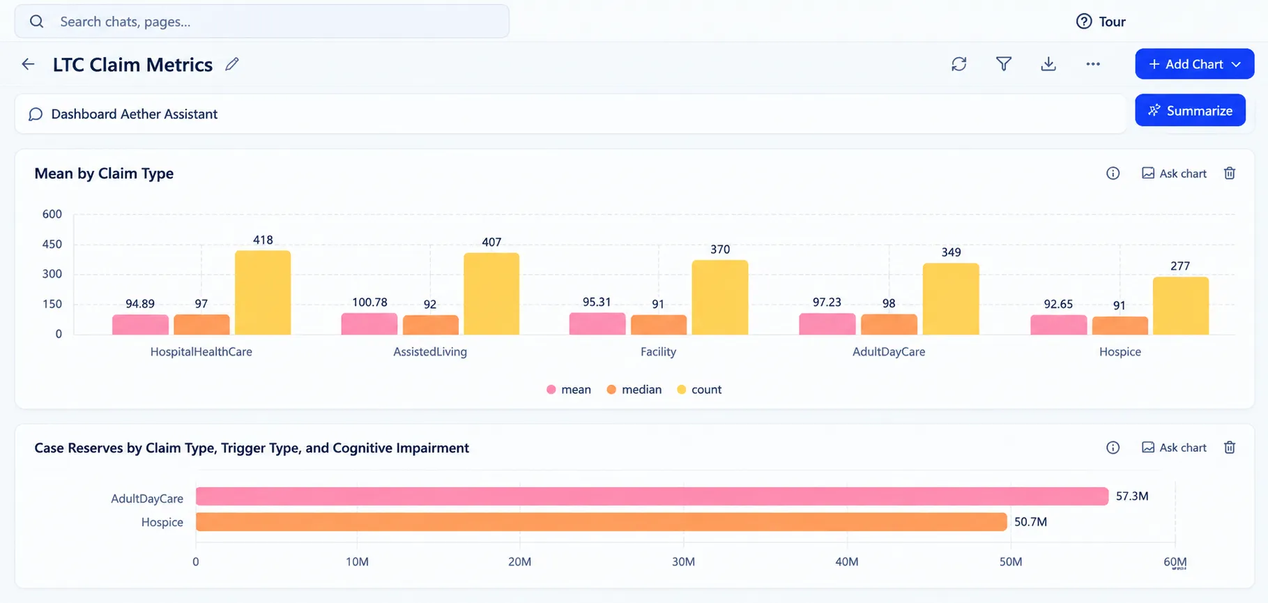 LTC Claim Metrics dashboard